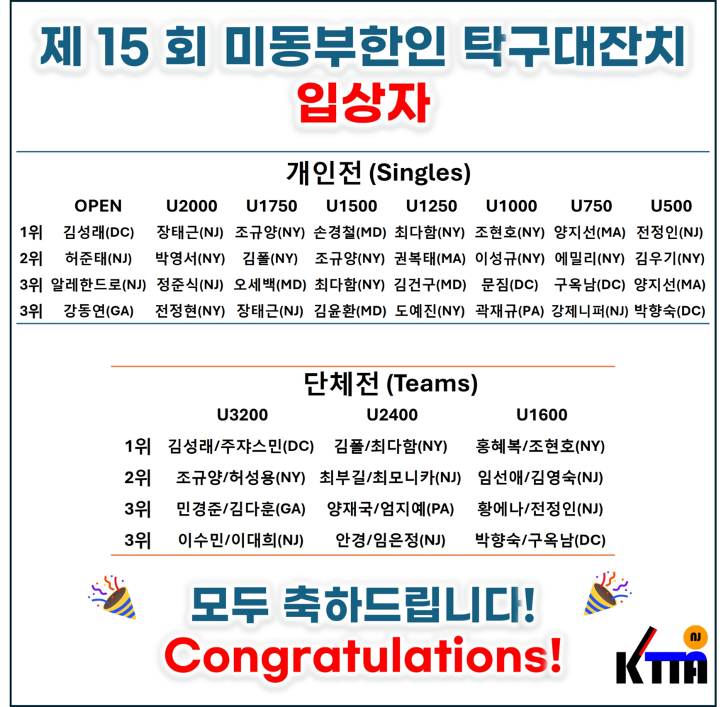 제 15회 미동부한인 탁구대잔치 입상자